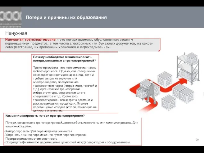 Потери и причины их образования Ненужная транспортировка Ненужная транспортировка – это