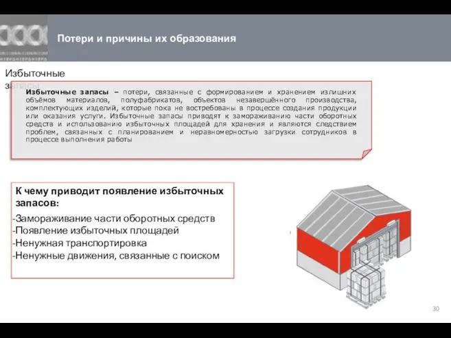 Потери и причины их образования Избыточные запасы Избыточные запасы – потери,