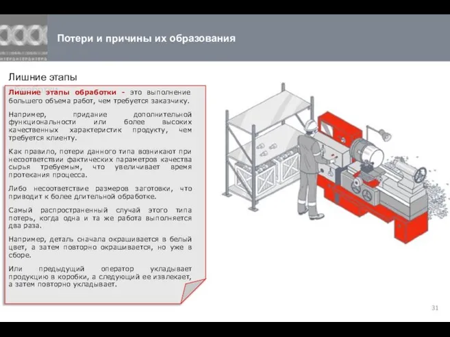 Потери и причины их образования Лишние этапы обработки Лишние этапы обработки