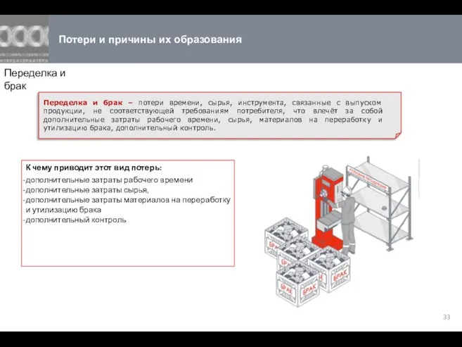 Потери и причины их образования Переделка и брак Переделка и брак