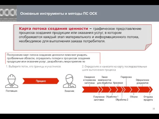 Основные инструменты и методы ПС ОСК Построение карт потока создания ценности