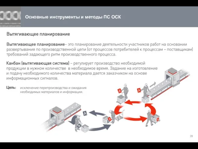 Основные инструменты и методы ПС ОСК