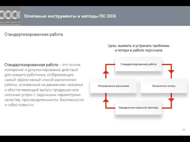 Основные инструменты и методы ПС ОСК