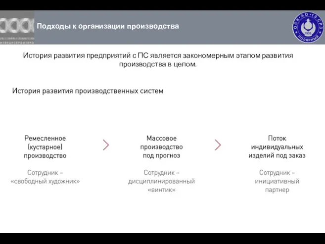 Подходы к организации производства История развития предприятий с ПС является закономерным этапом развития производства в целом.