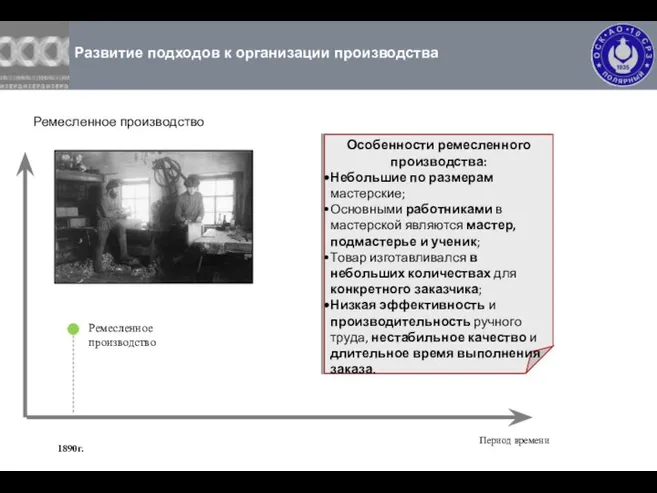 Развитие подходов к организации производства Период времени 1890г. Особенности ремесленного производства: