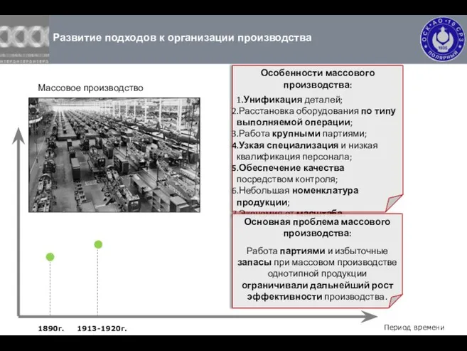 Развитие подходов к организации производства Массовое производство Особенности массового производства: 1.Унификация