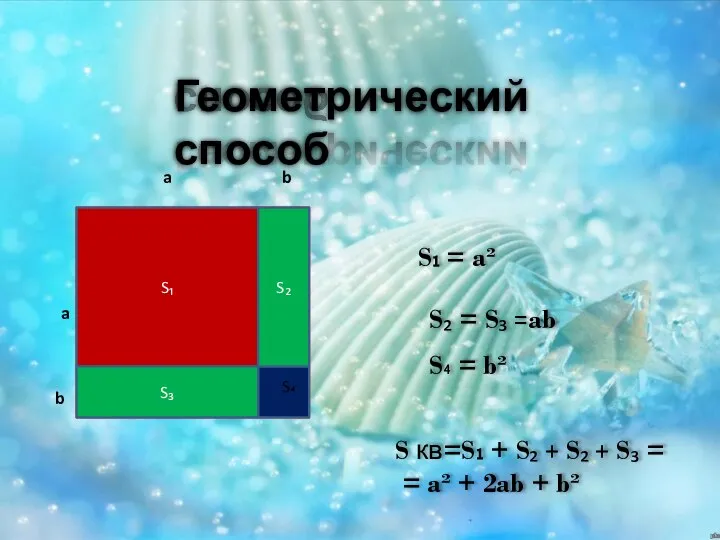 Геометрический способ a a b b S₁ S₃ S₂ S₄ S₁