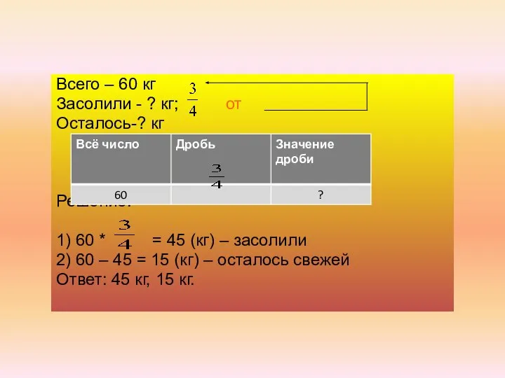 Всего – 60 кг Засолили - ? кг; от Осталось-? кг