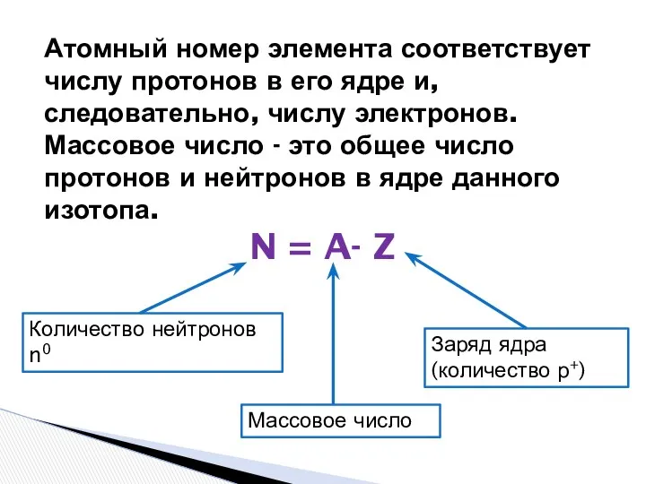 Атомный номер элемента соответствует числу протонов в его ядре и, следовательно,