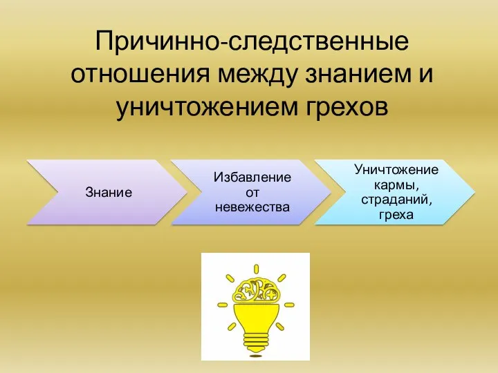 Причинно-следственные отношения между знанием и уничтожением грехов