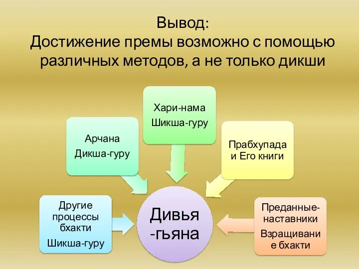 Вывод: Достижение премы возможно с помощью различных методов, а не только дикши