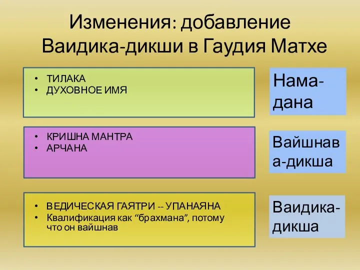 ТИЛАКА ДУХОВНОЕ ИМЯ КРИШНА МАНТРА АРЧАНА ВЕДИЧЕСКАЯ ГАЯТРИ -- УПАНАЯНА Квалификация