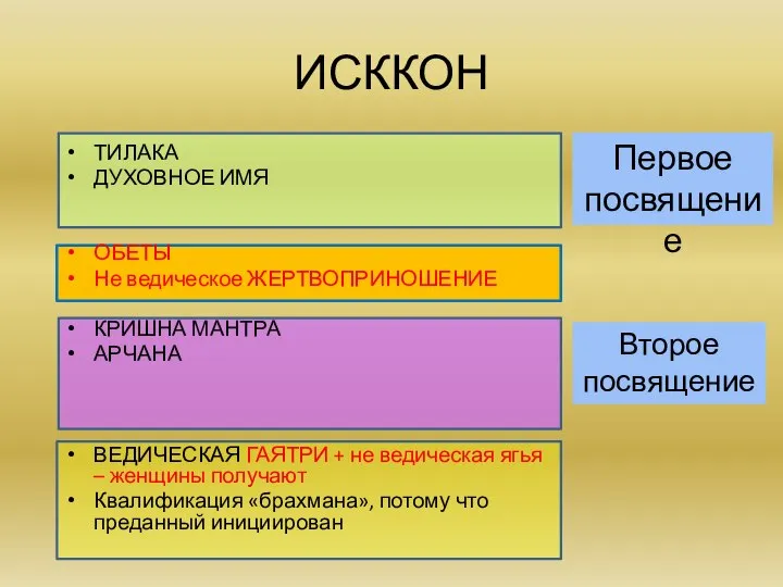 ТИЛАКА ДУХОВНОЕ ИМЯ ОБЕТЫ Не ведическое ЖЕРТВОПРИНОШЕНИЕ КРИШНА МАНТРА АРЧАНА ВЕДИЧЕСКАЯ