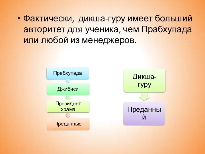 Фактически, дикша-гуру имеет больший авторитет для ученика, чем Прабхупада или любой из менеджеров.