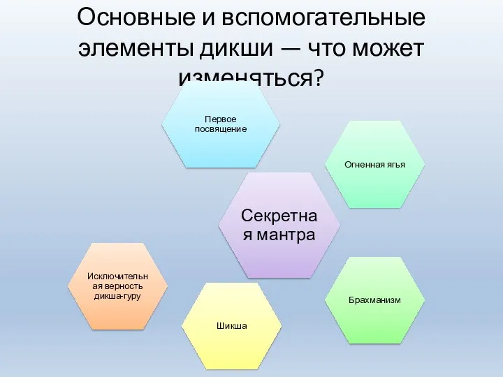 Основные и вспомогательные элементы дикши — что может изменяться?