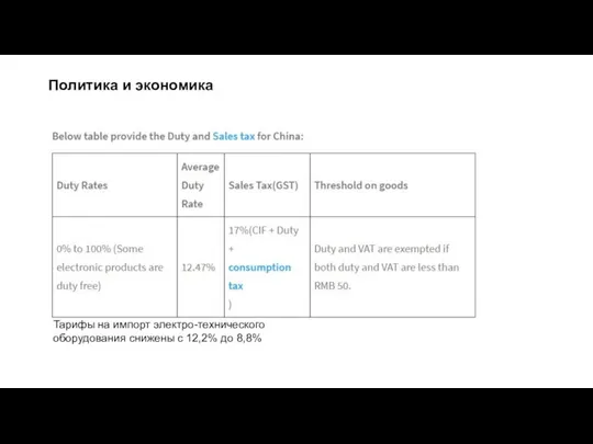 Тарифы на импорт электро-технического оборудования снижены с 12,2% до 8,8% Политика и экономика