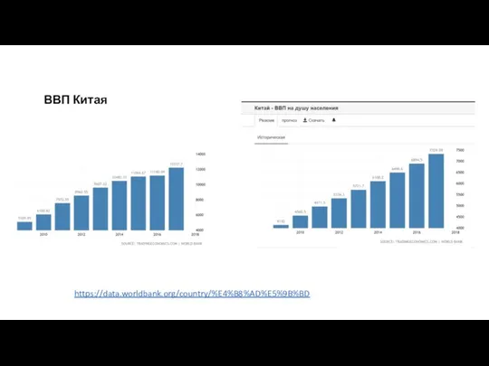 https://data.worldbank.org/country/%E4%B8%AD%E5%9B%BD ВВП Китая