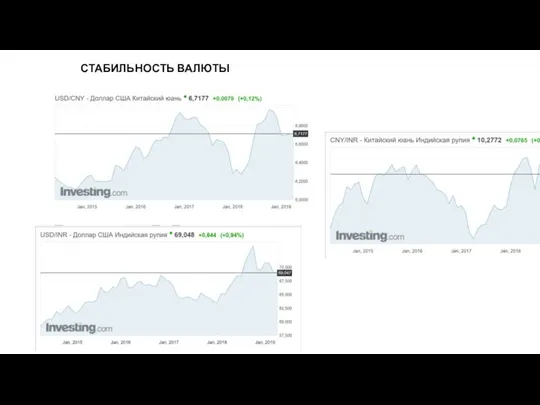 СТАБИЛЬНОСТЬ ВАЛЮТЫ