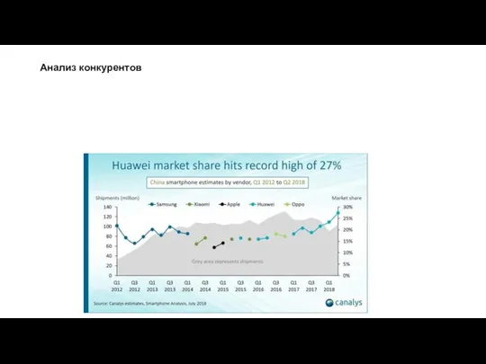 Анализ конкурентов