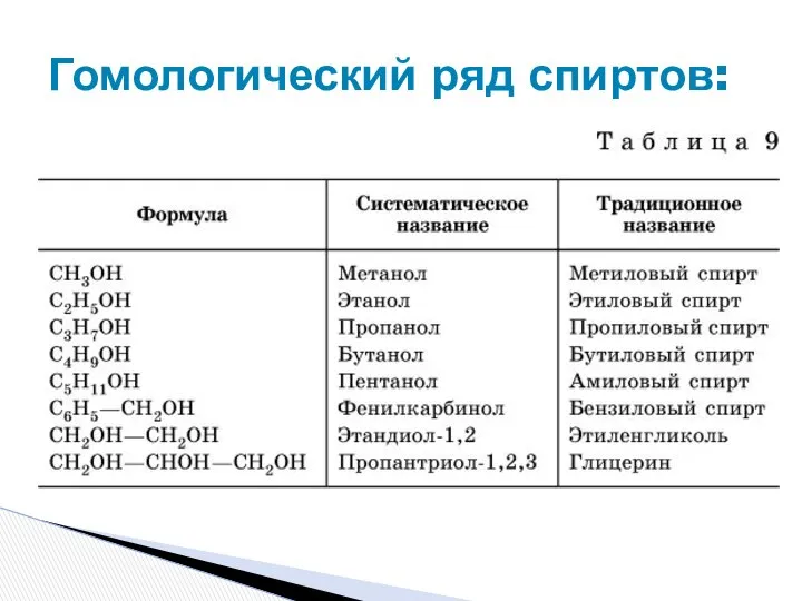 Гомологический ряд спиртов: