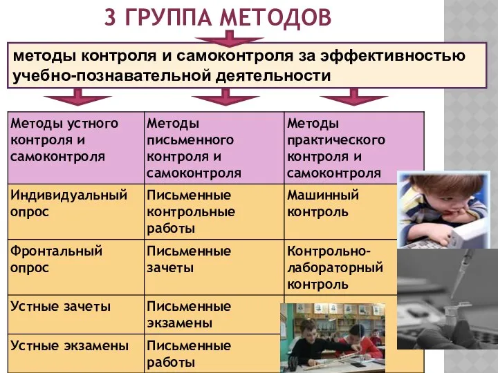 3 ГРУППА МЕТОДОВ методы контроля и самоконтроля за эффективностью учебно-познавательной деятельности