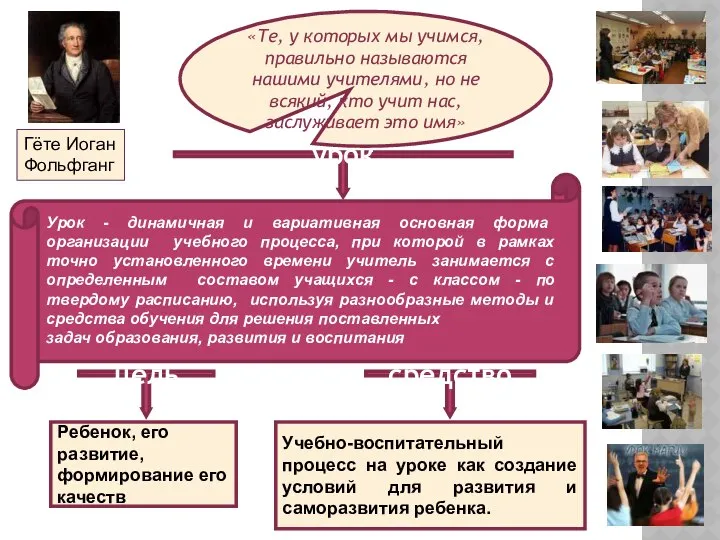 урок Урок - динамичная и вариативная основная форма организации учебного процесса,