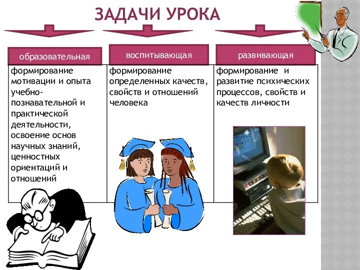 ЗАДАЧИ УРОКА образовательная воспитывающая развивающая