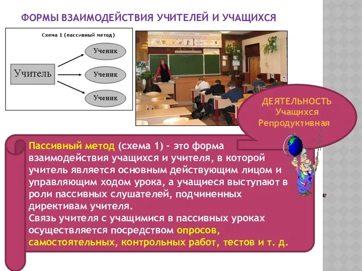 ФОРМЫ ВЗАИМОДЕЙСТВИЯ УЧИТЕЛЕЙ И УЧАЩИХСЯ Пассивный метод (схема 1) – это