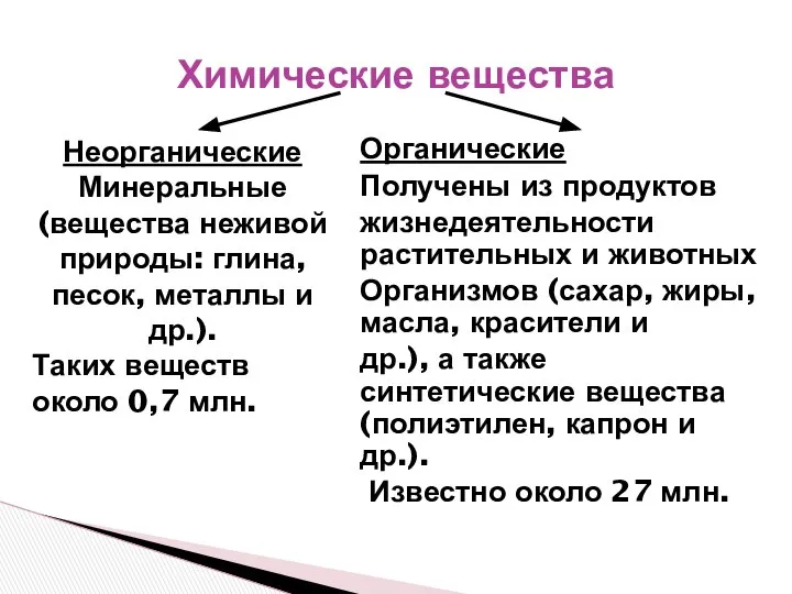 Органические Получены из продуктов жизнедеятельности растительных и животных Организмов (сахар, жиры,