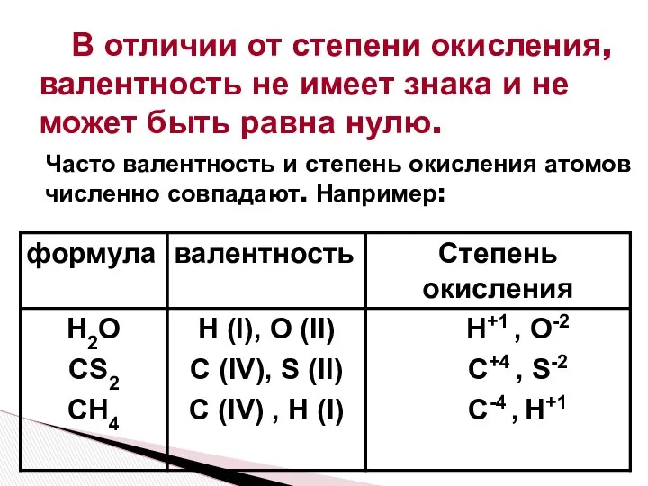 В отличии от степени окисления, валентность не имеет знака и не