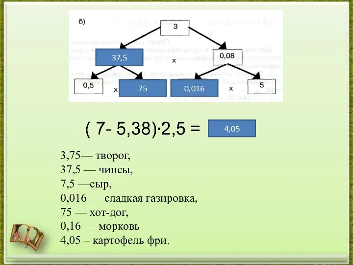 0,016 37,5 75 3,75— творог, 37,5 — чипсы, 7,5 —сыр, 0,016