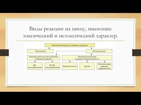 Виды реакции на пищу, имеющие токсический и нетоксический характер.