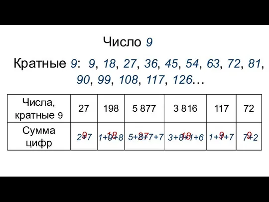 Кратные 9: 9, 18, 27, 36, 45, 54, 63, 72, 81,