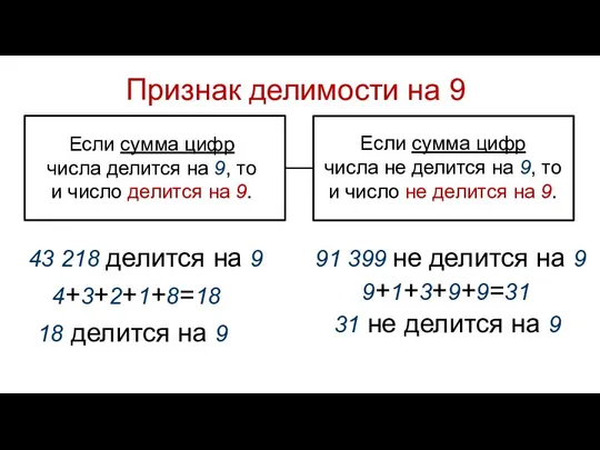 Признак делимости на 9 Если сумма цифр числа делится на 9,