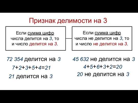 Признак делимости на 3 Если сумма цифр числа делится на 3,