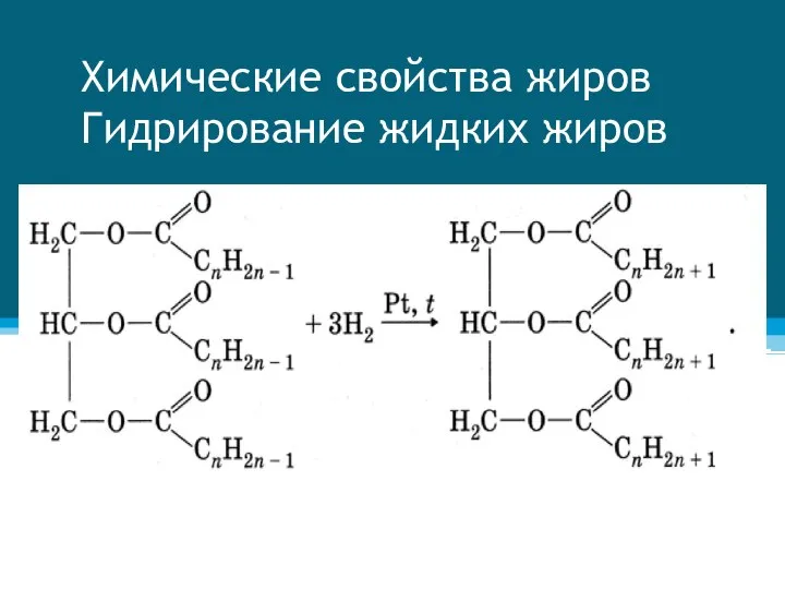 Химические свойства жиров Гидрирование жидких жиров