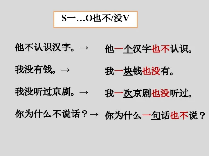 S一…O也不/没V 他不认识汉字。 → 我没有钱。 → 我没听过京剧。 → 你为什么不说话？→ 他一个汉字也不认识。 我一块钱也没有。 我一次京剧也没听过。 你为什么一句话也不说？