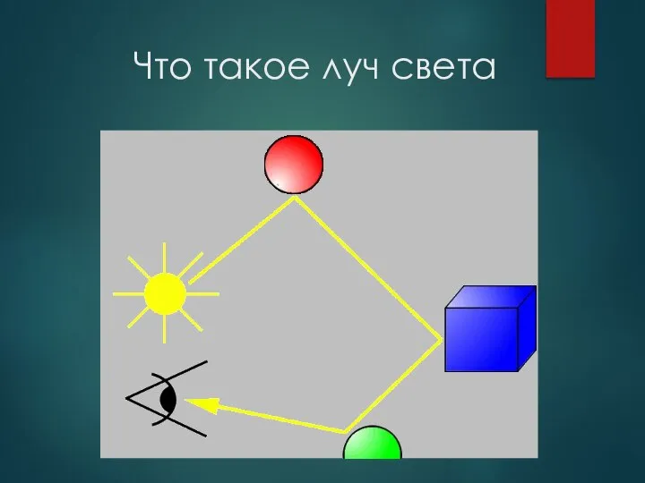 Что такое луч света