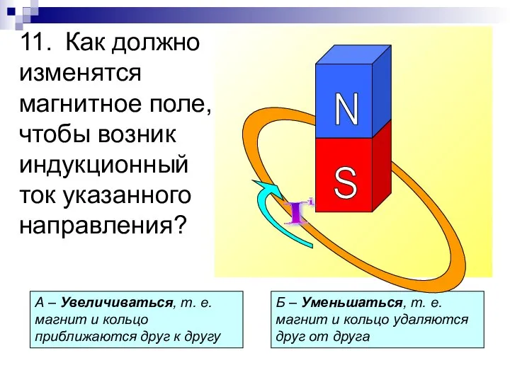 11. Как должно изменятся магнитное поле, чтобы возник индукционный ток указанного