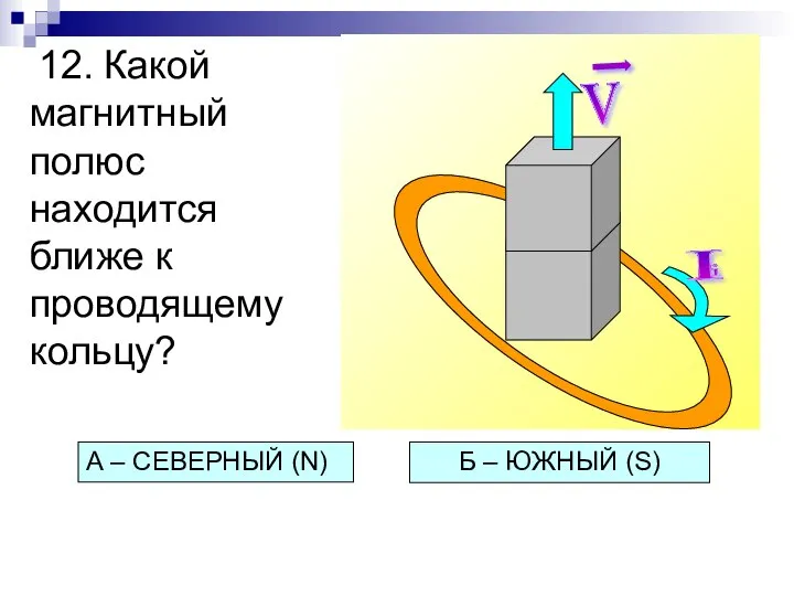 12. Какой магнитный полюс находится ближе к проводящему кольцу? А –