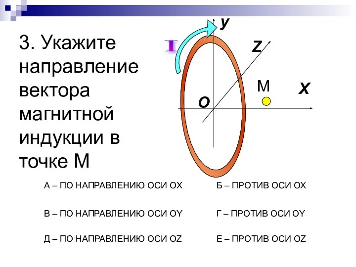 y X Z O I 3. Укажите направление вектора магнитной индукции