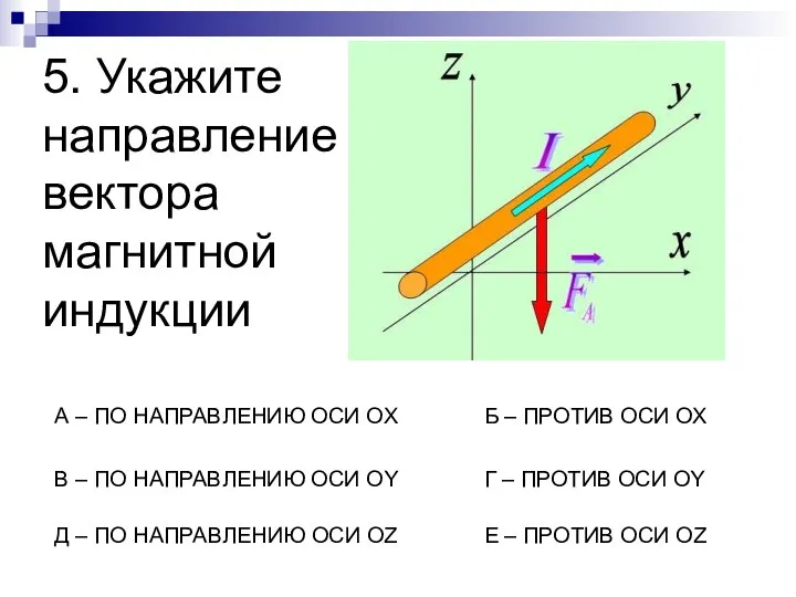 5. Укажите направление вектора магнитной индукции А – ПО НАПРАВЛЕНИЮ ОСИ