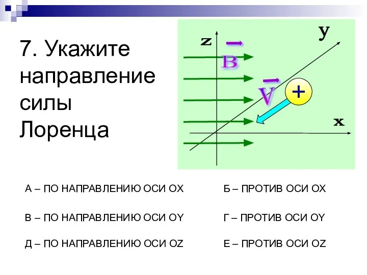 7. Укажите направление силы Лоренца А – ПО НАПРАВЛЕНИЮ ОСИ OX