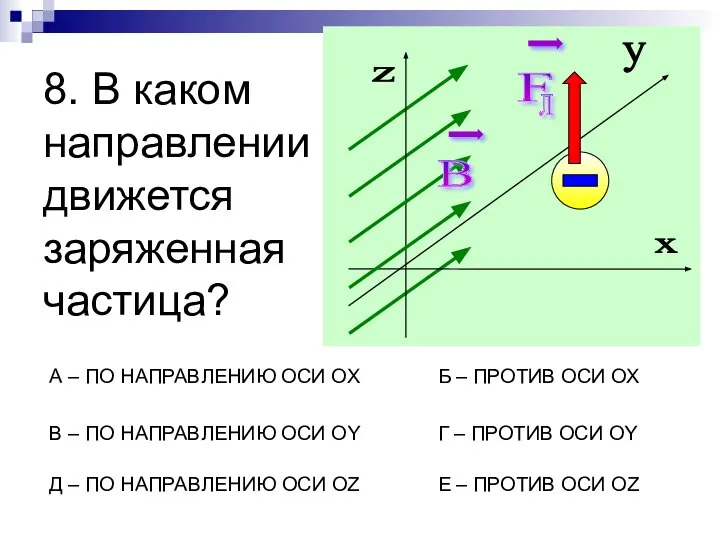 8. В каком направлении движется заряженная частица? А – ПО НАПРАВЛЕНИЮ