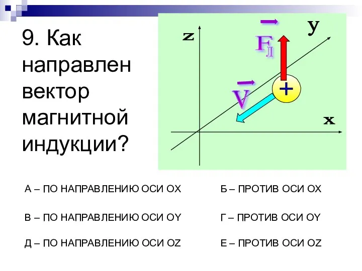 9. Как направлен вектор магнитной индукции? А – ПО НАПРАВЛЕНИЮ ОСИ