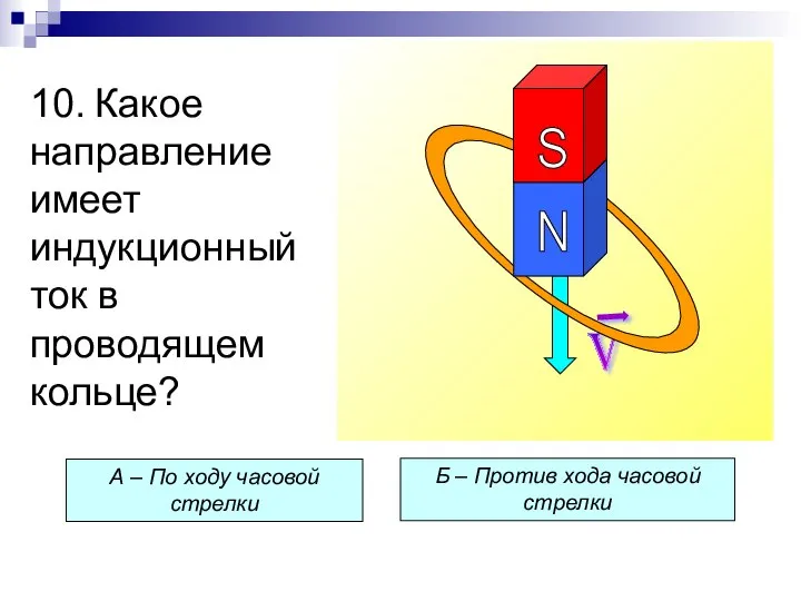 10. Какое направление имеет индукционный ток в проводящем кольце? А –