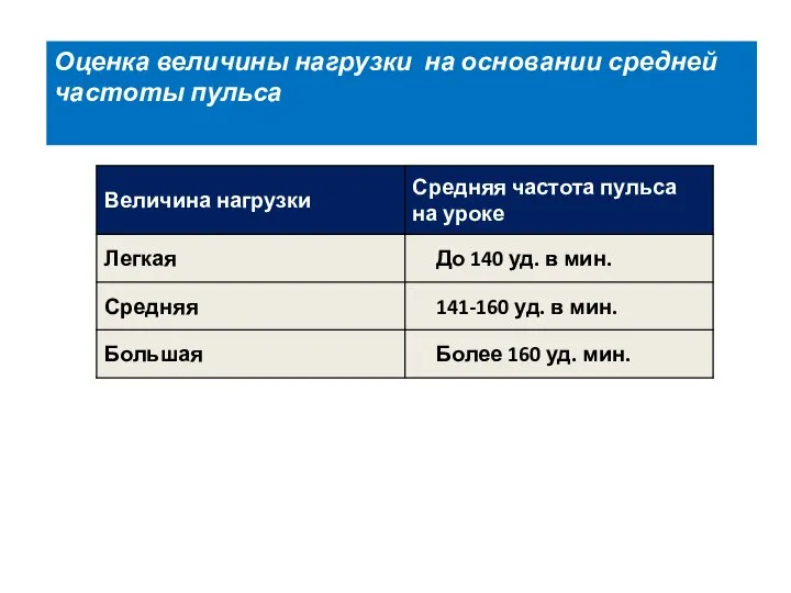 Оценка величины нагрузки на основании средней частоты пульса