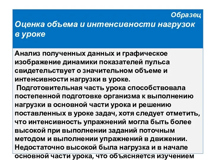 Анализ полученных данных и графическое изображение динамики показателей пульса свидетельствует о