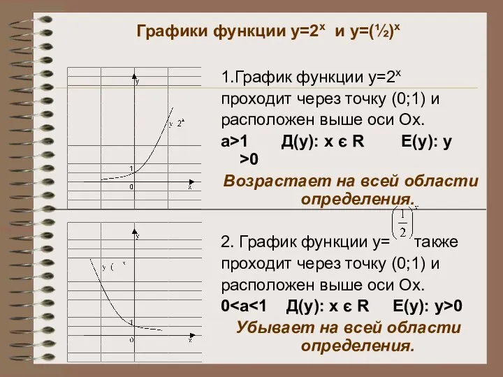 Графики функции у=2х и у=(½)х 1.График функции у=2х проходит через точку