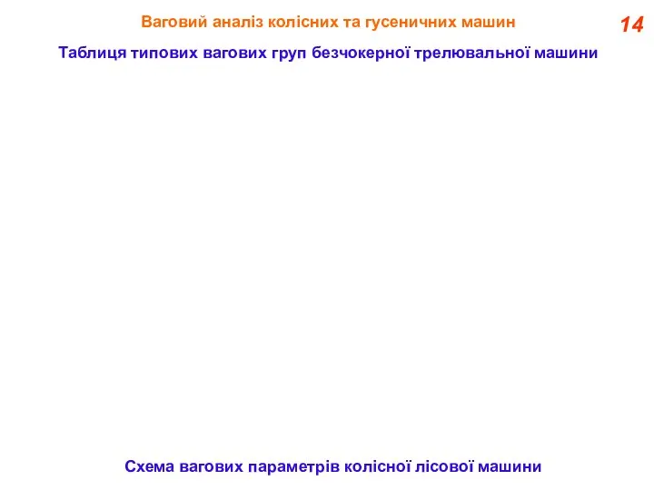 14 Ваговий аналіз колісних та гусеничних машин Таблиця типових вагових груп